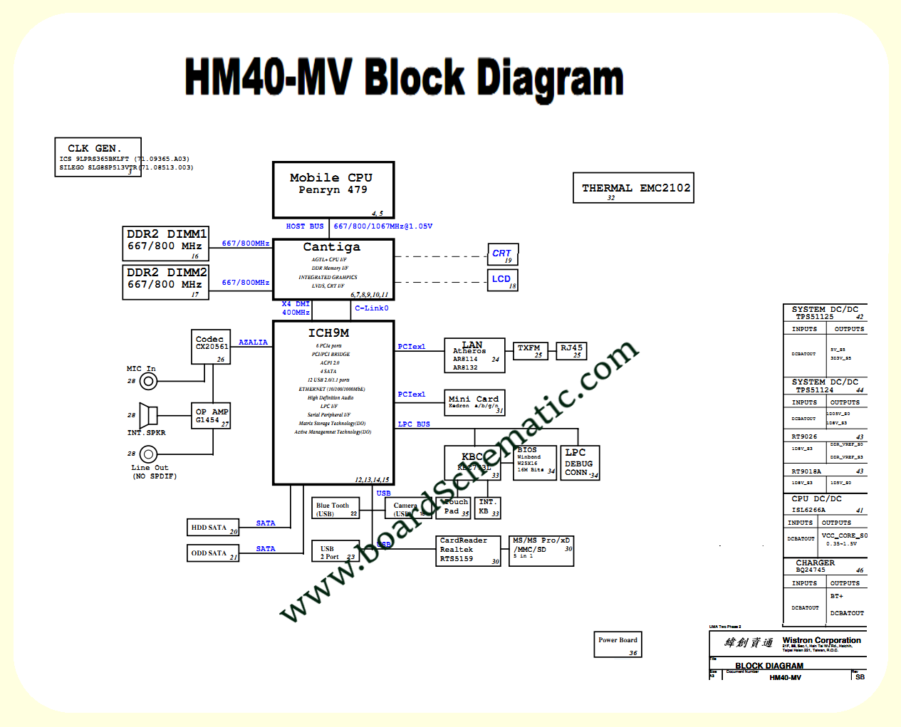 Acer eMachines D525/D725 Board Block Diagram